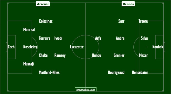 Arsenal Rennes compos probables, diffusion sur chaine tv, streaming Ligue Europa UEFA jeudi 14 mars 2019