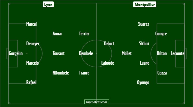 OL Montpellier compos probables, diffusion sur chaine tv, streaming Ligue 1 dimanche 17 mars 2019