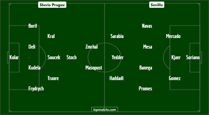 Slavia Prague Seville compos probables, diffusion sur chaine tv, streaming Ligue Europa UEFA jeudi 14 mars 2019